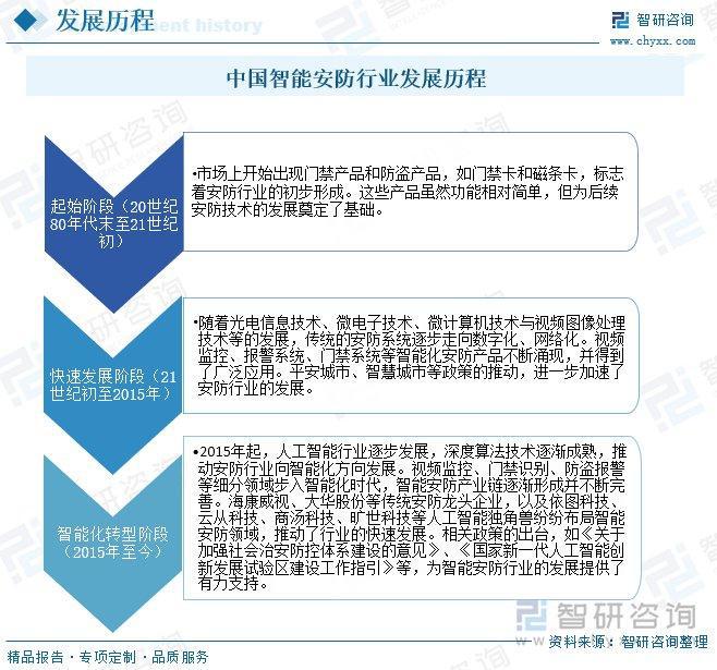 会安全意识的提升智能安防市场需求增长AG真人直营智能安防行业概况：随着社(图6)
