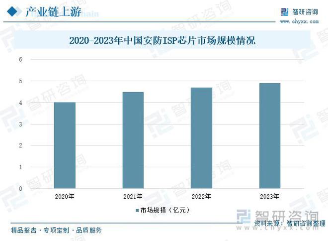 会安全意识的提升智能安防市场需求增长AG真人直营智能安防行业概况：随着社(图5)