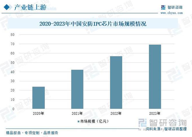 会安全意识的提升智能安防市场需求增长AG真人直营智能安防行业概况：随着社(图3)